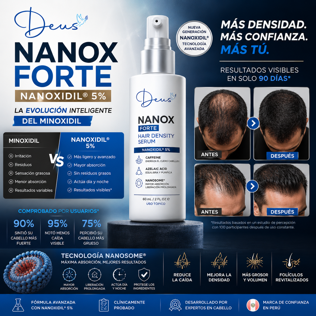 NanoX Forte - Recupera la Densidad y Reduce la Caída